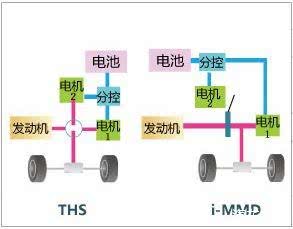 48伏,中混，强混，插混